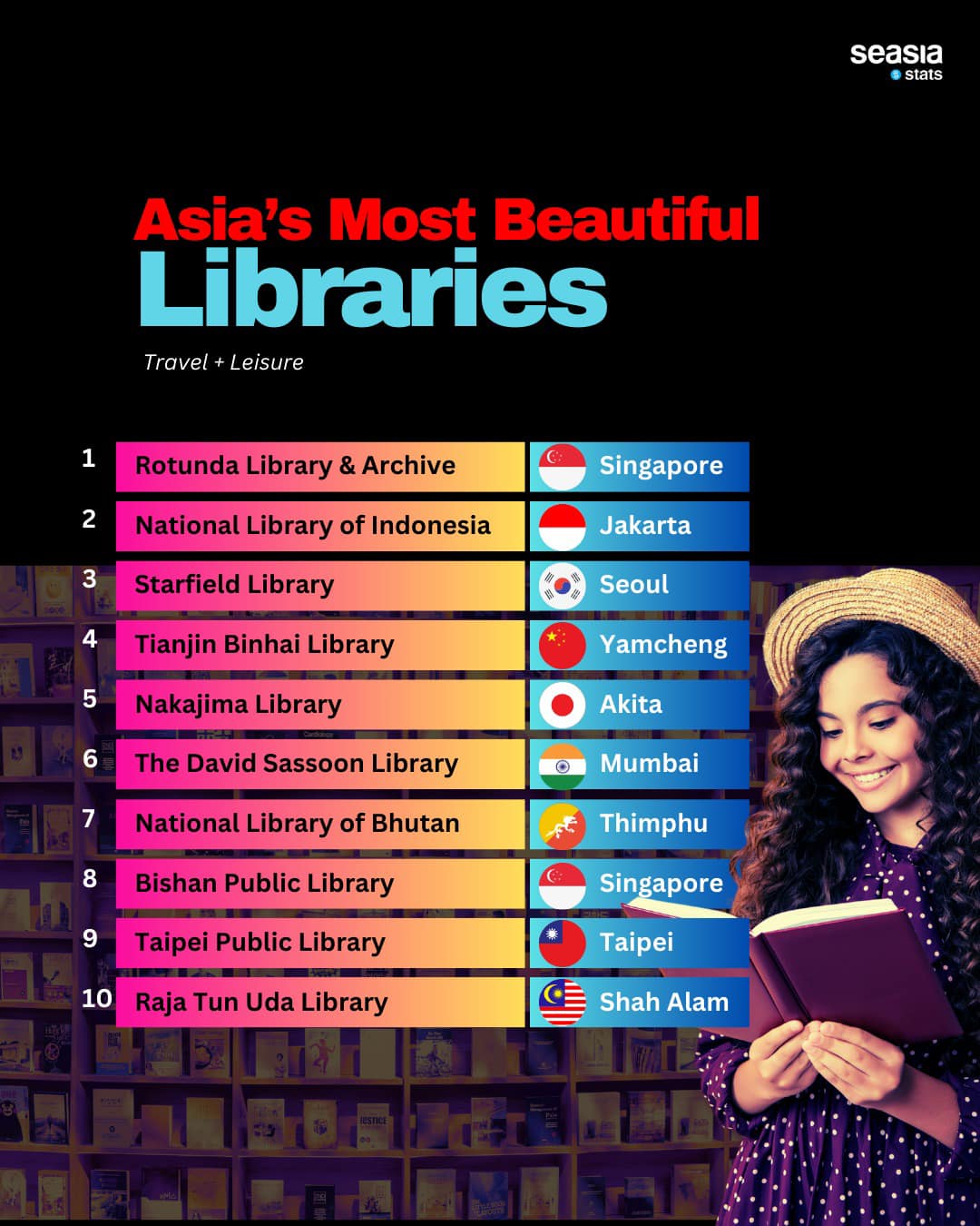 Asia's Most Beautiful Libraries