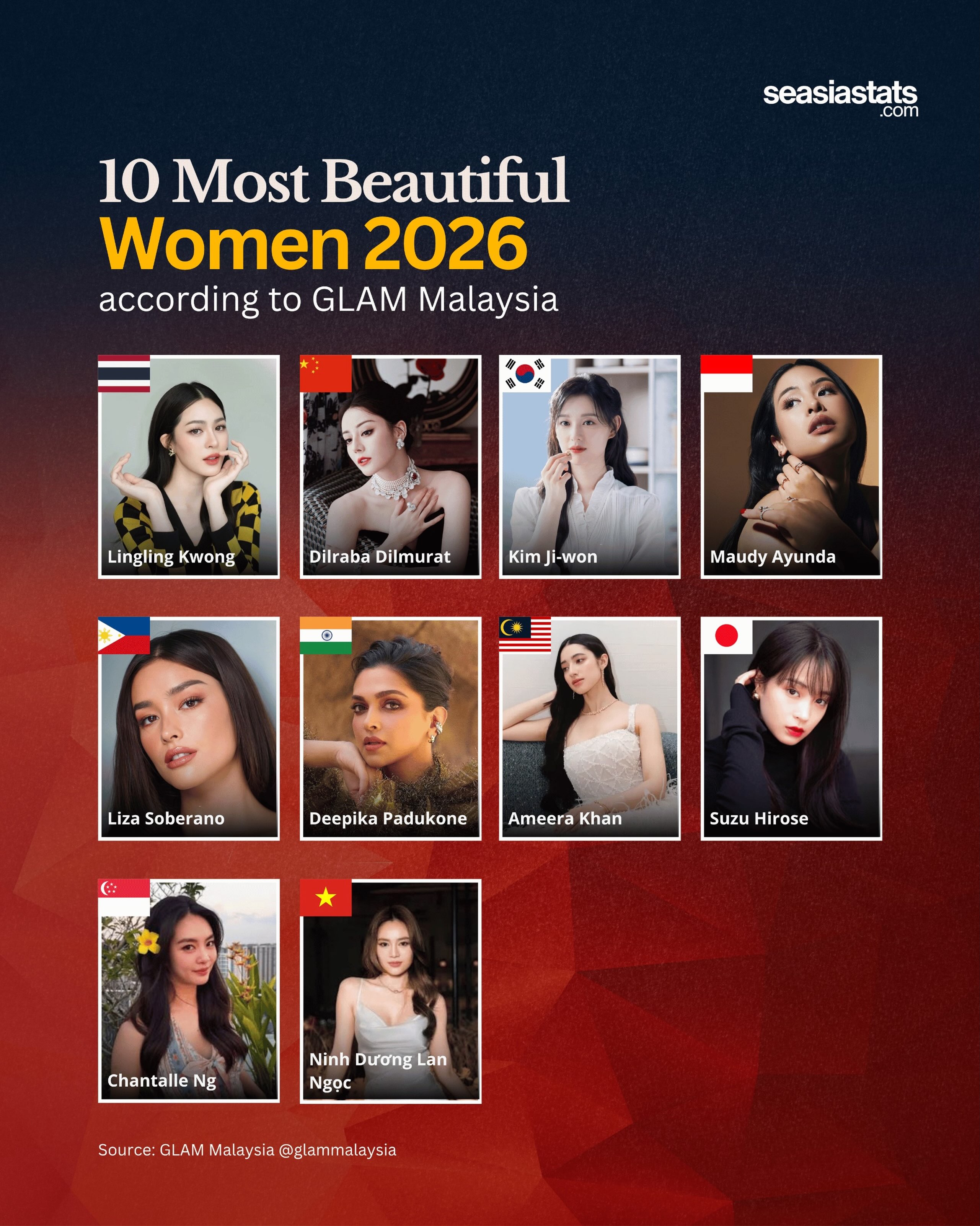 Asia's Most Beautiful Women According to GLAM Malaysia