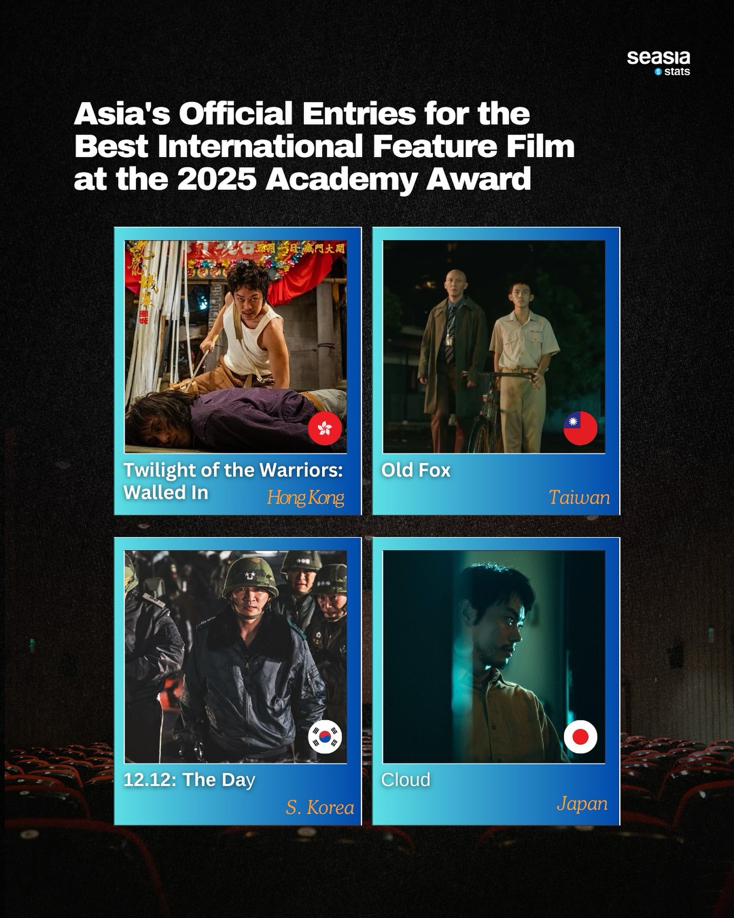 Asia's Official Entries for the Best International Feature Film at the 2025 Academy Award