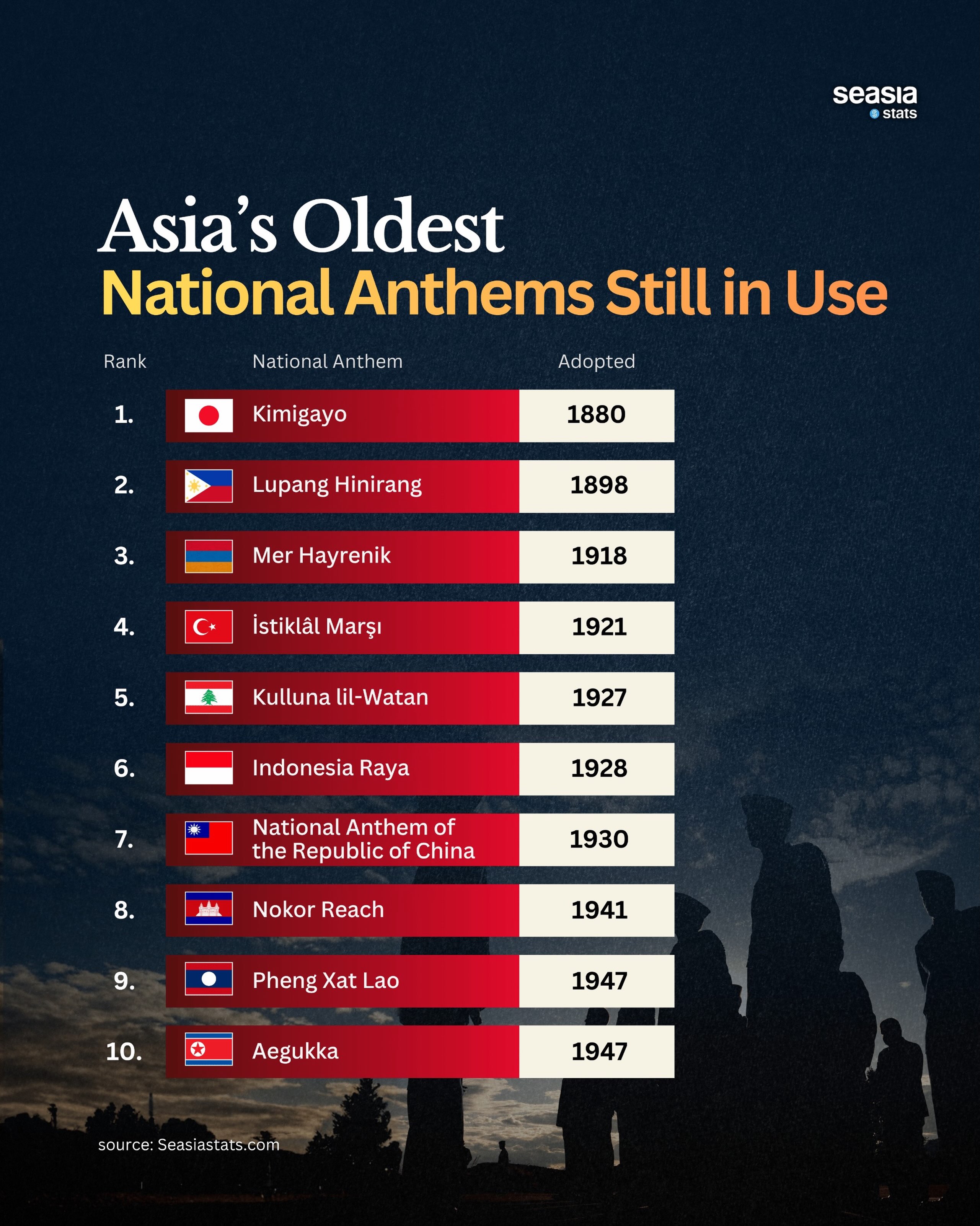 Asia's Oldest National Anthems Still Sung Today