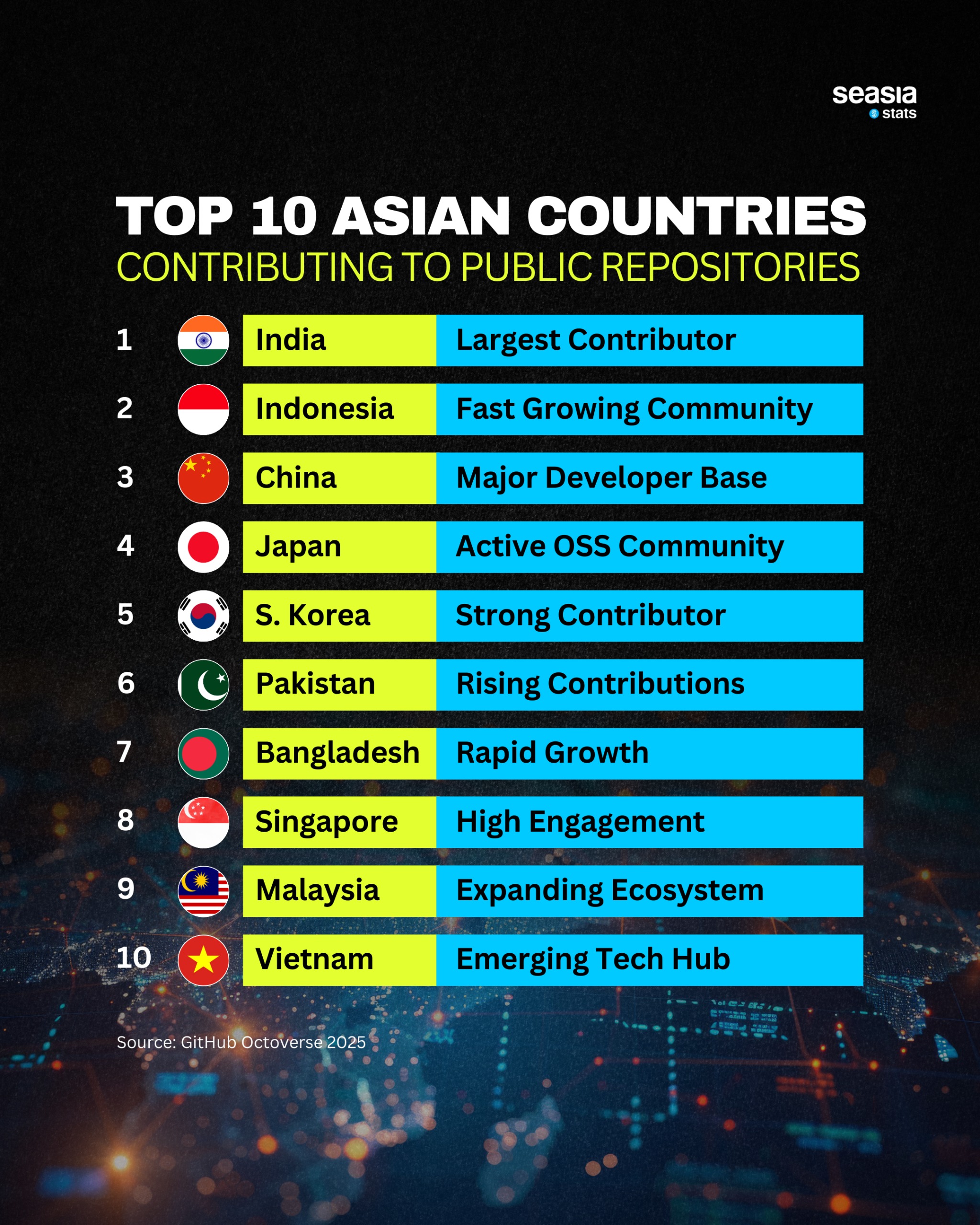 Asia’s Open-Source Boom: The New Center of Global Code