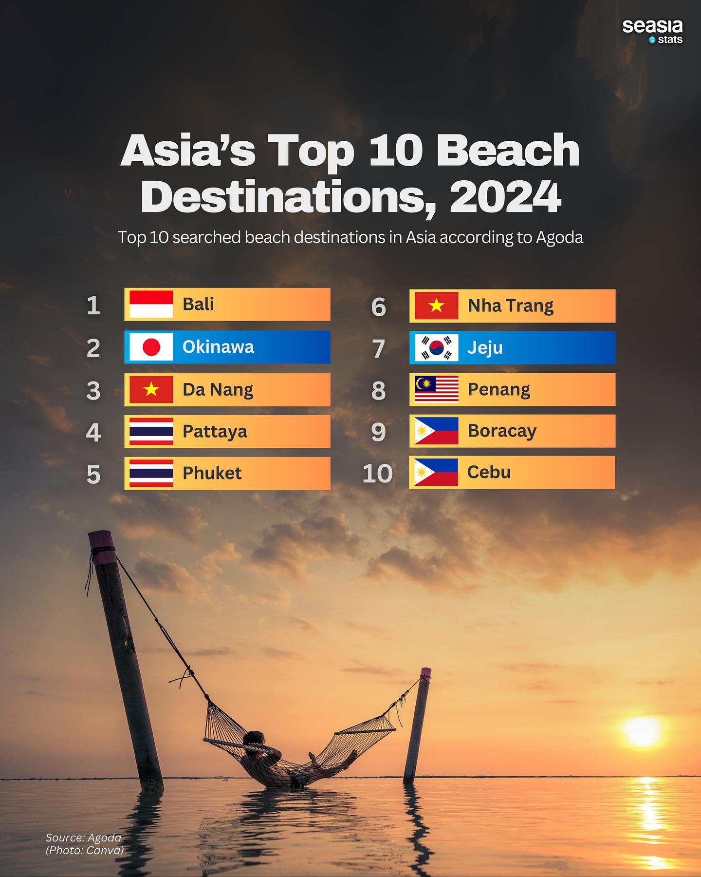 Asia's Top 10 Beach Destinations, 2024