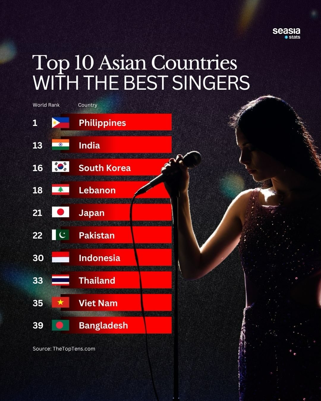 Asia's Top 10 Countries with the Best Singers