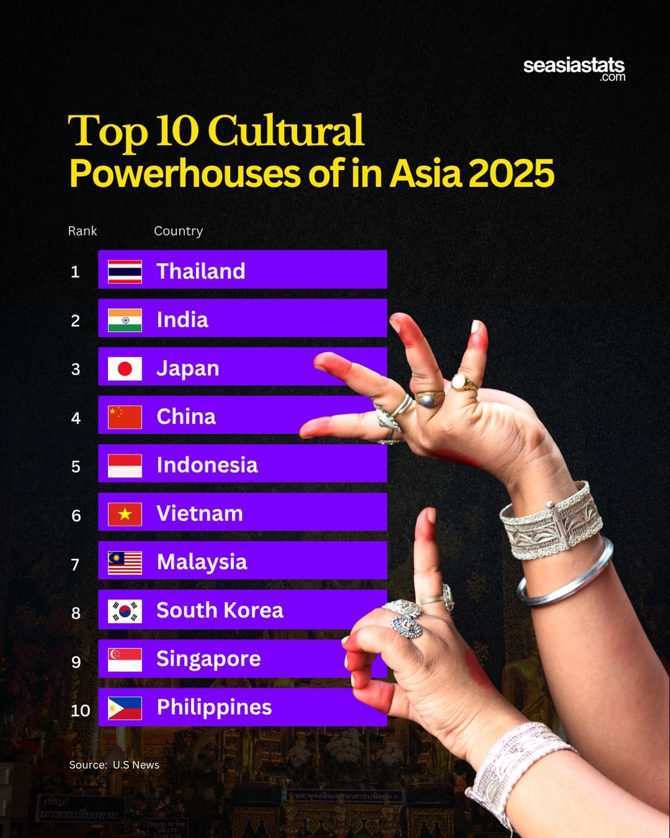 Asia's Top Cultural Powerhouses