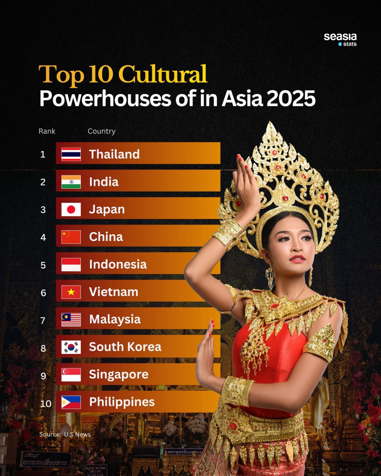 Asia’s Top Cultural Powerhouses in 2025