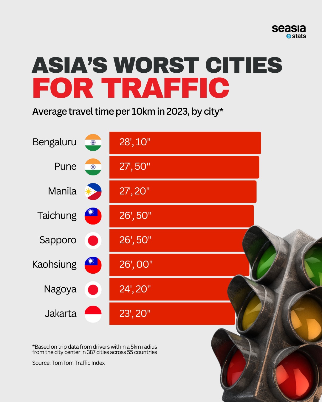 Asia's Worst Cities for Traffic, 2023