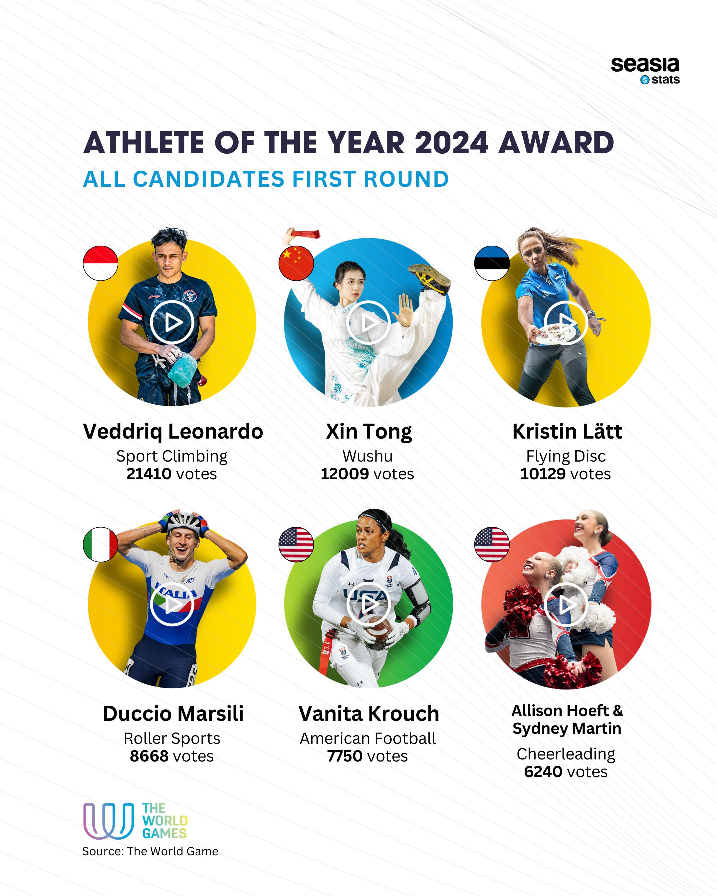 Athete of the Year 2024 Award: All Candidates First Round