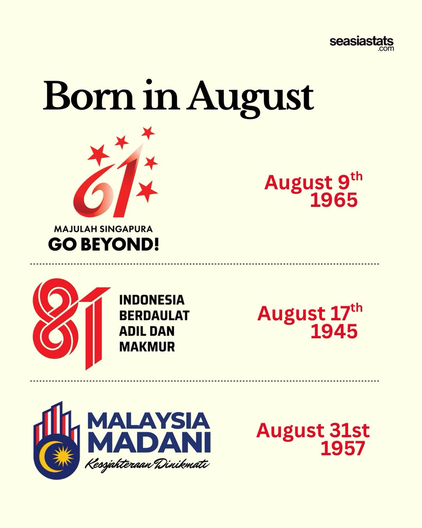 August: A Month of Independence for Three Southeast Asian Nations
