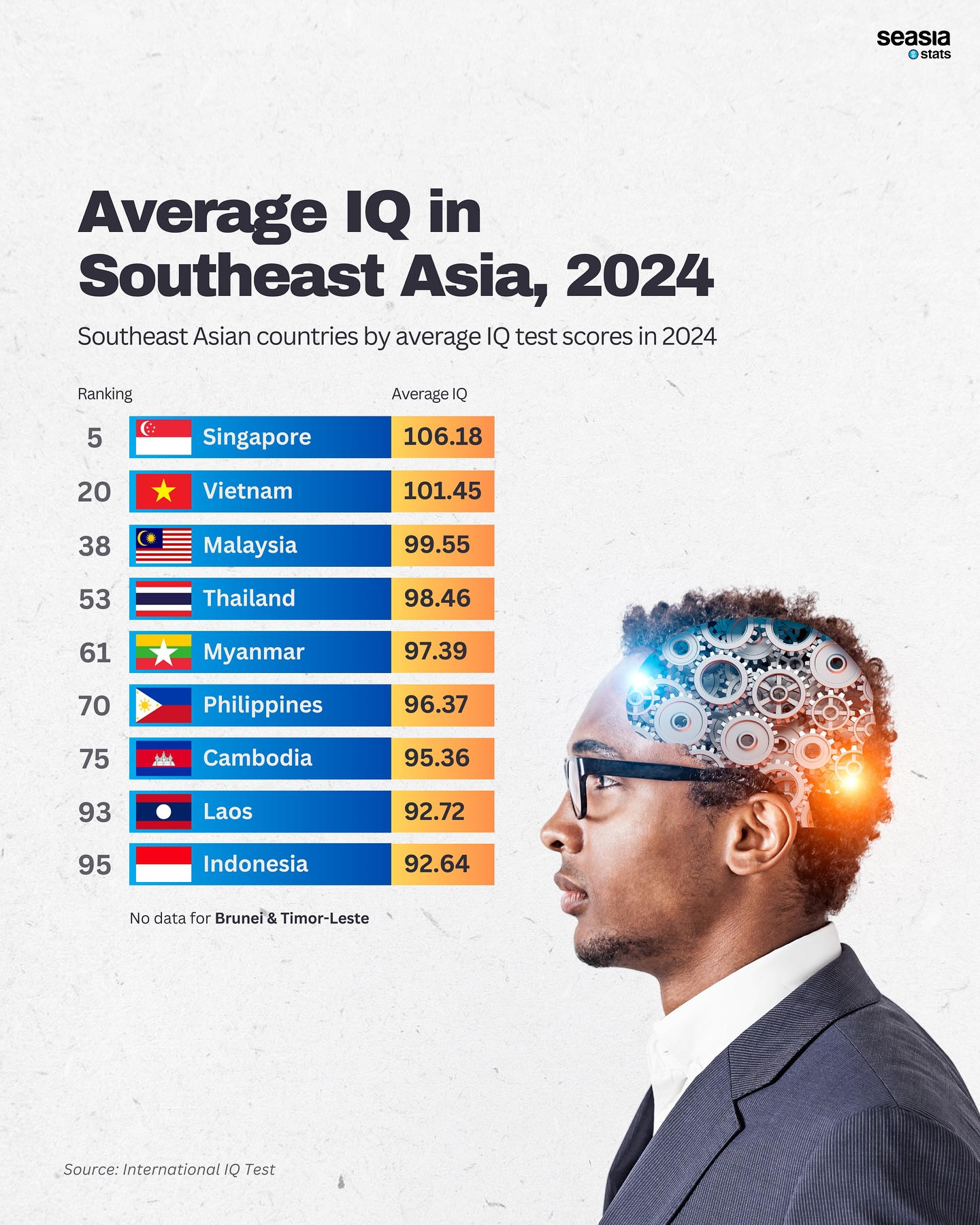Average IQ in Southeast Asia, 2024
