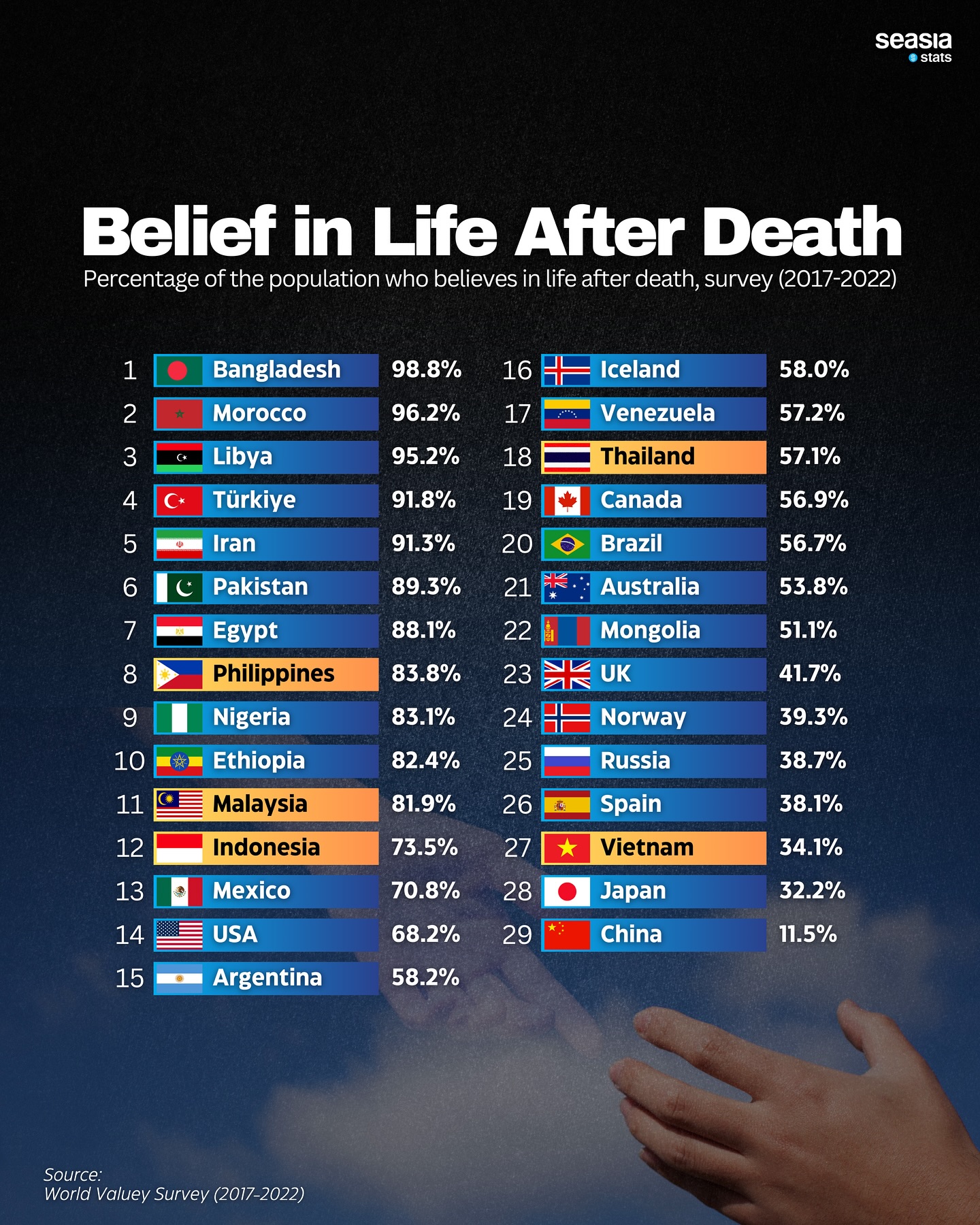 Belief in Life After Death