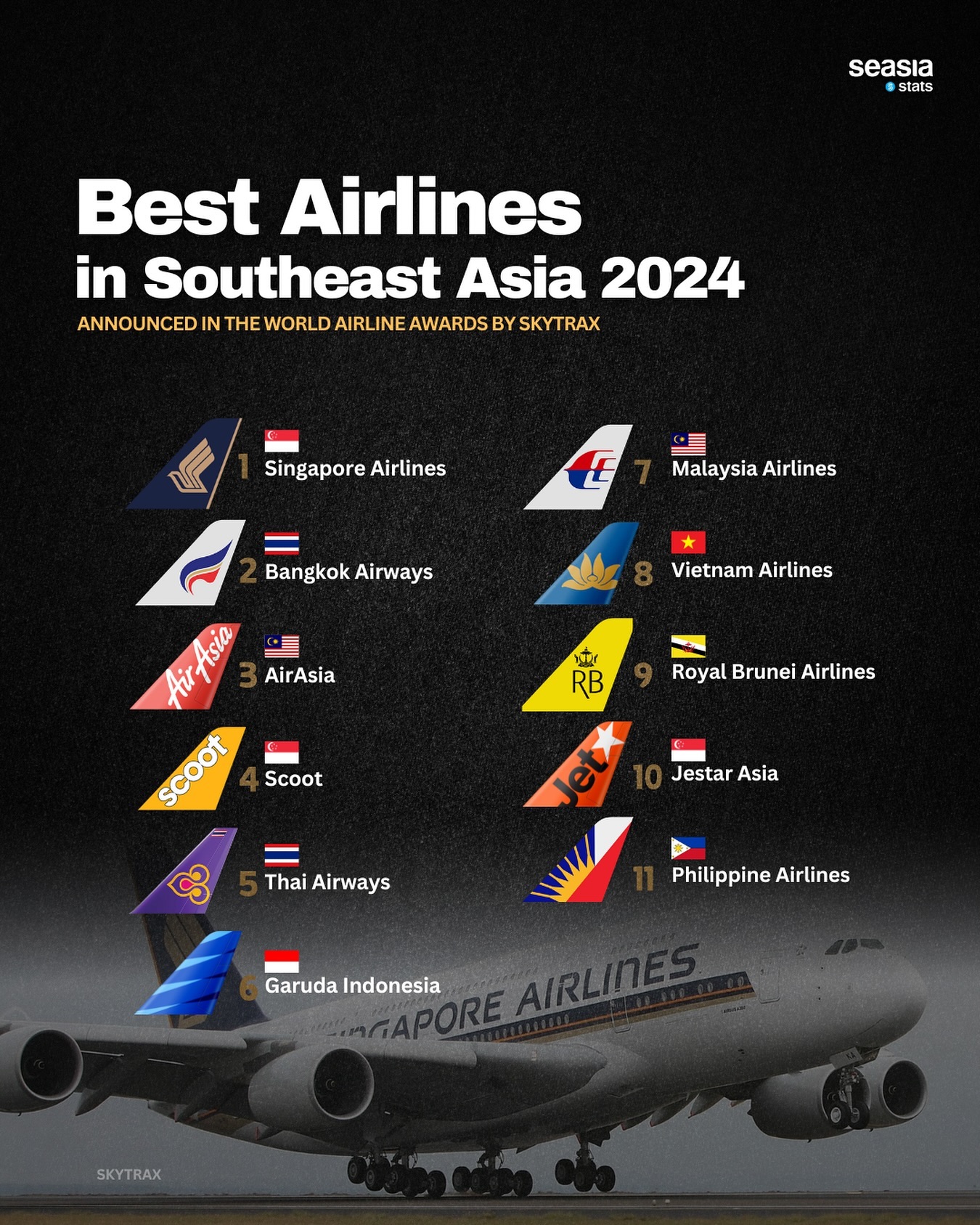 Best Airlines in Southeast Asia, 2024
