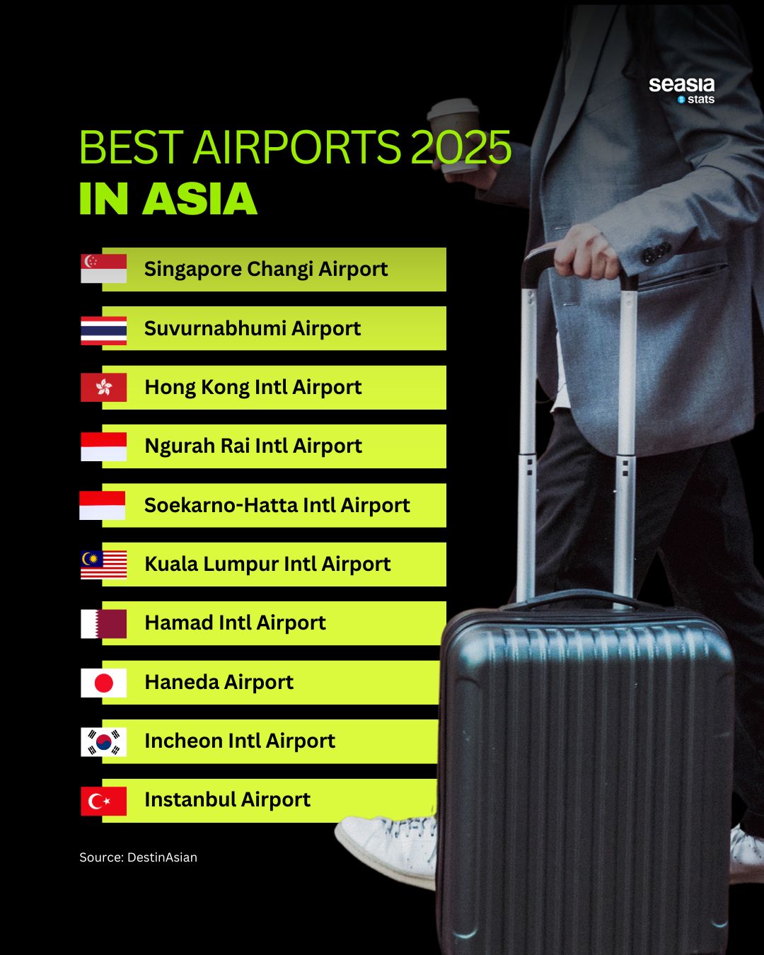 Best Airports 2025 in Asia