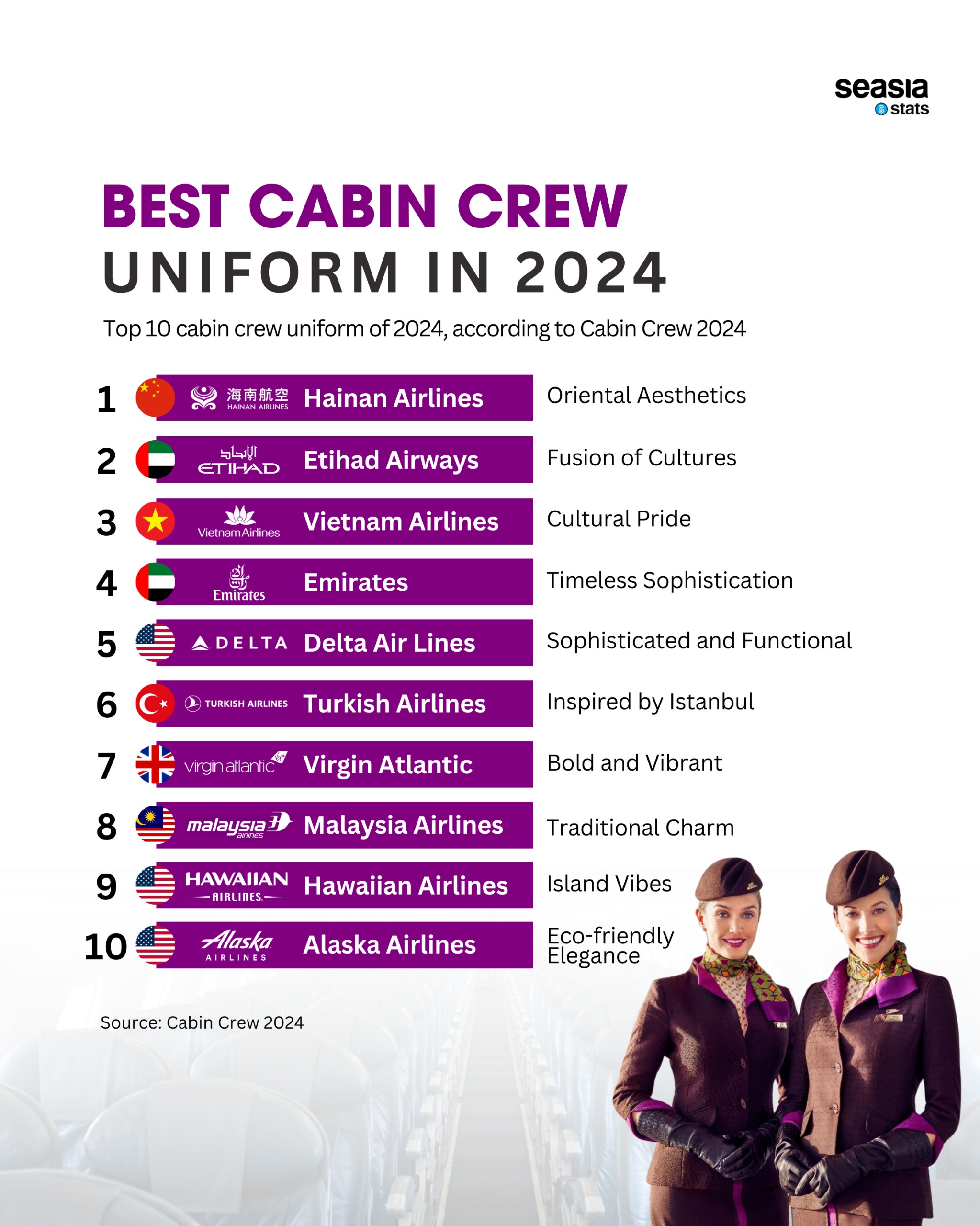 Best Cabin Crew Uniforms in 2024