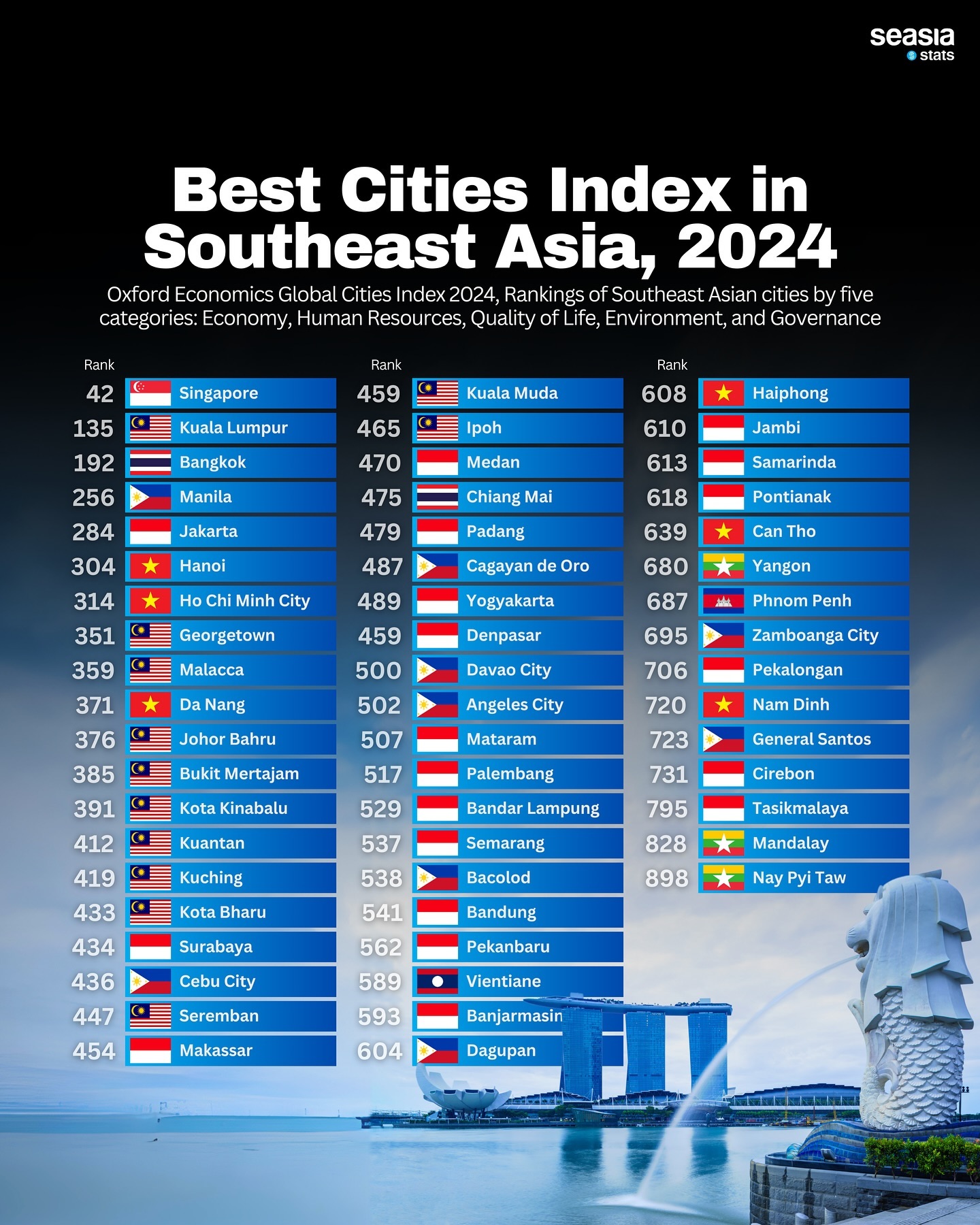 Best Cities Index in Southeast Asia, 2024