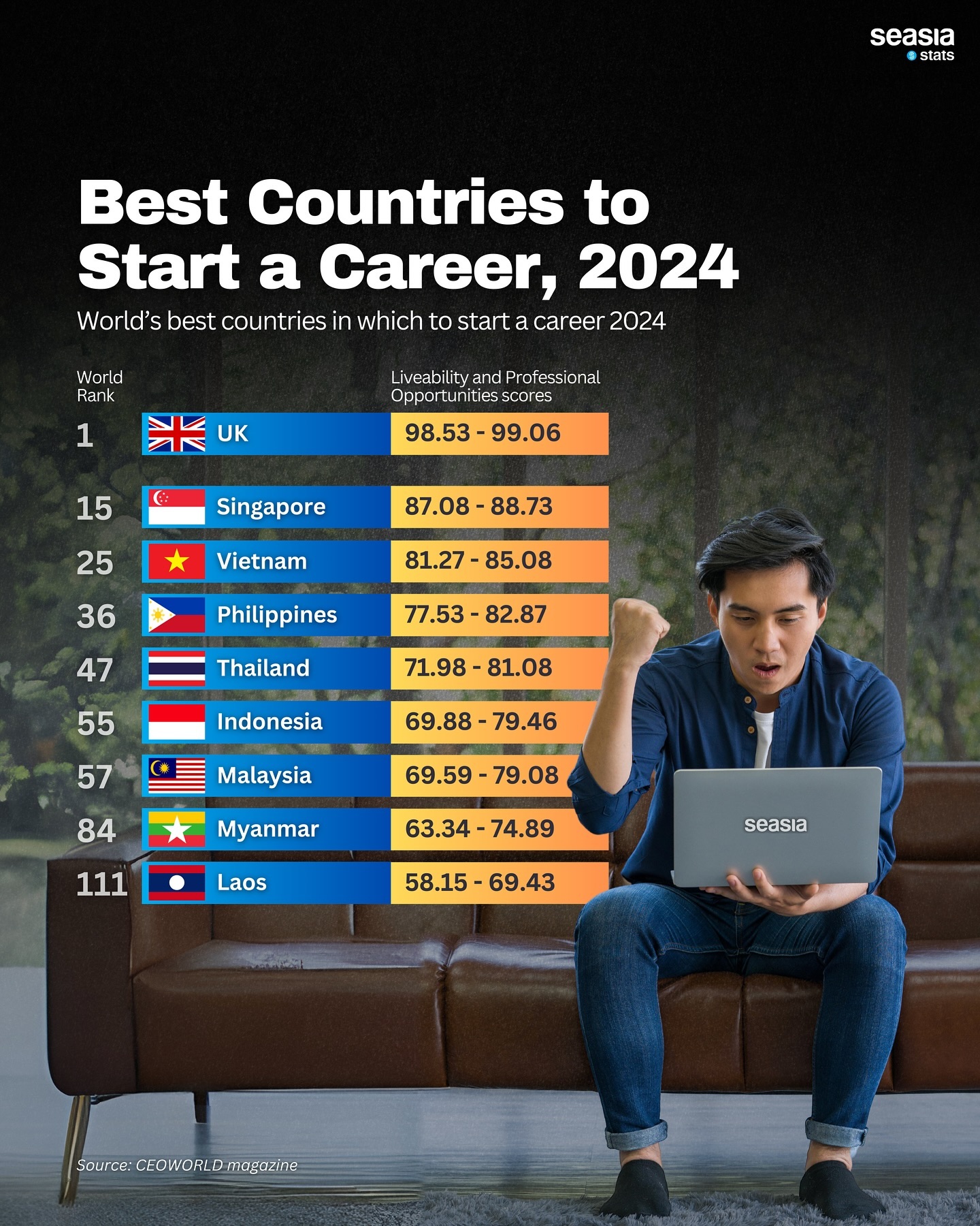 Best Countries to Start a Career, 2024