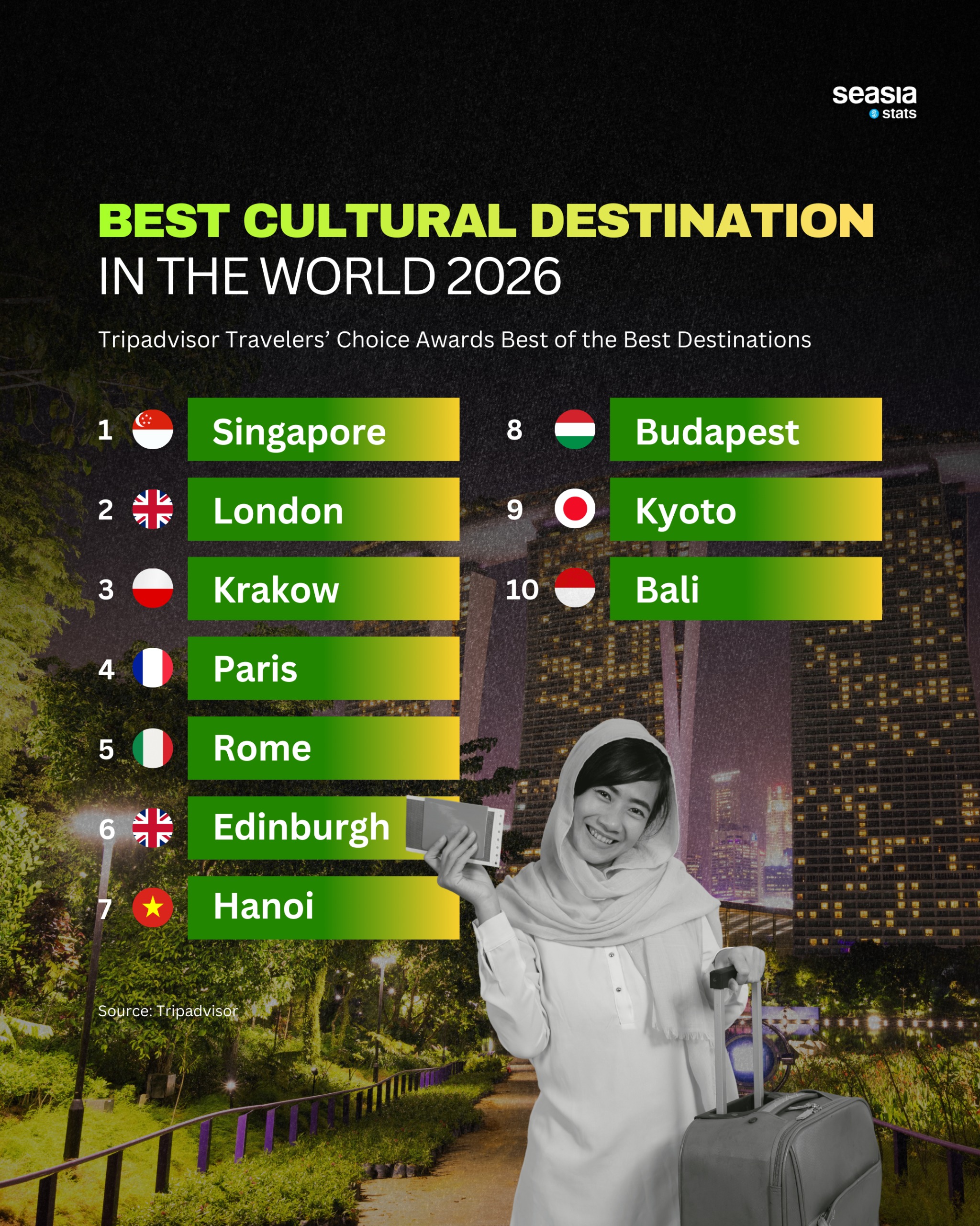 Best Cultural Destination in the World 2026