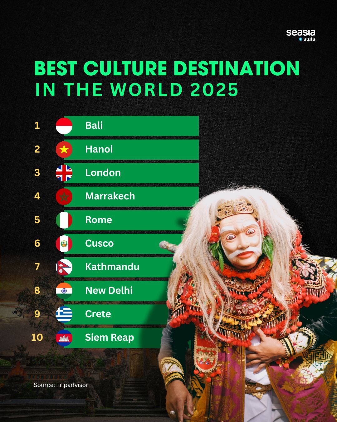 Best Culture Destinations in the World 2025