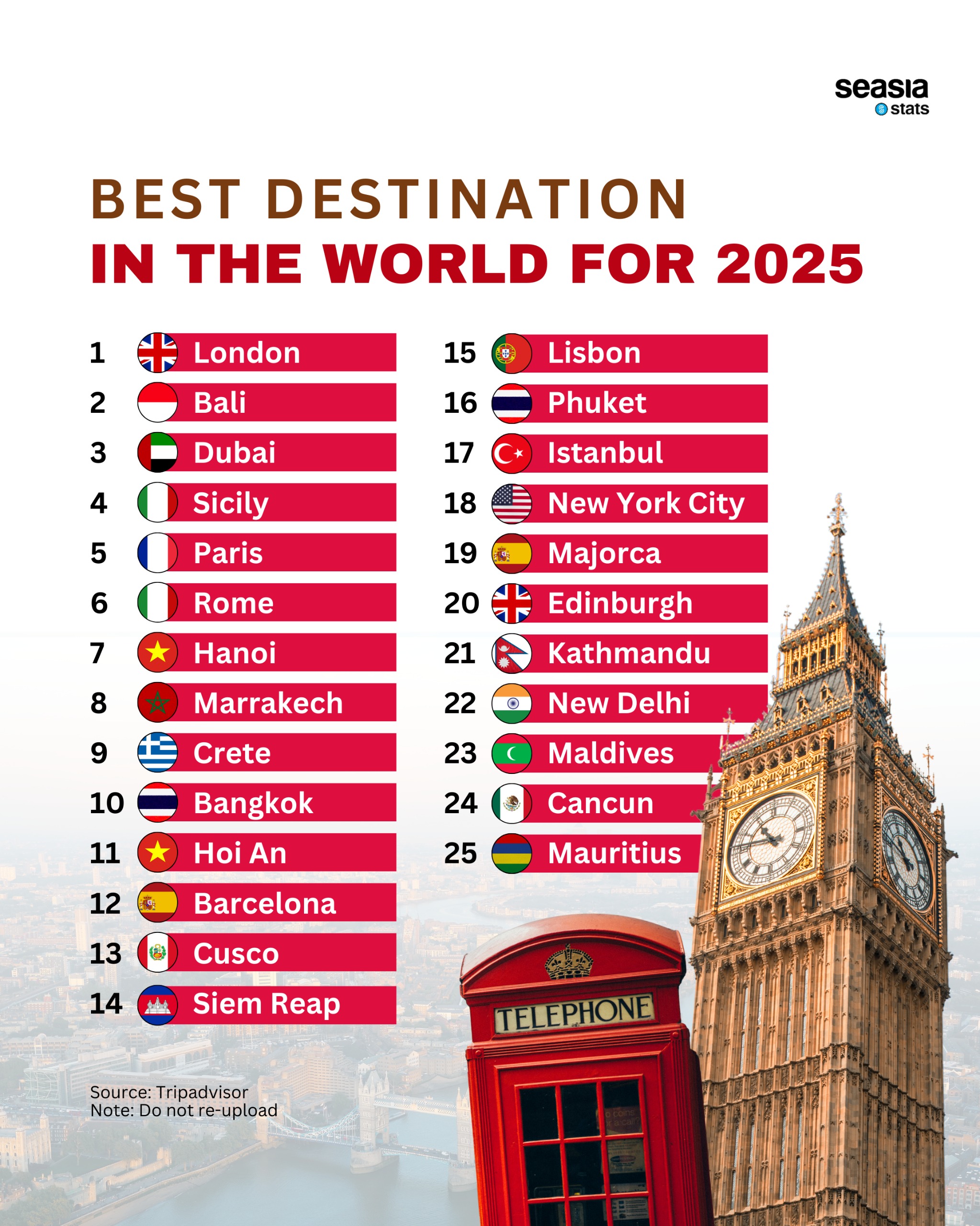 Best Destination in the World for 2025