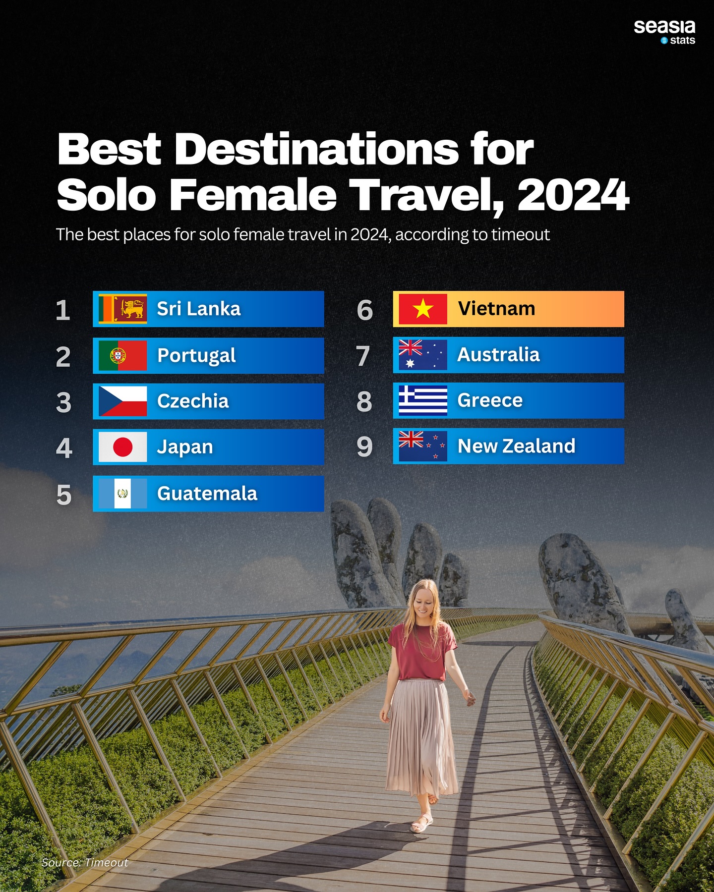 Best Destinations for Solo Female Travel, 2024
