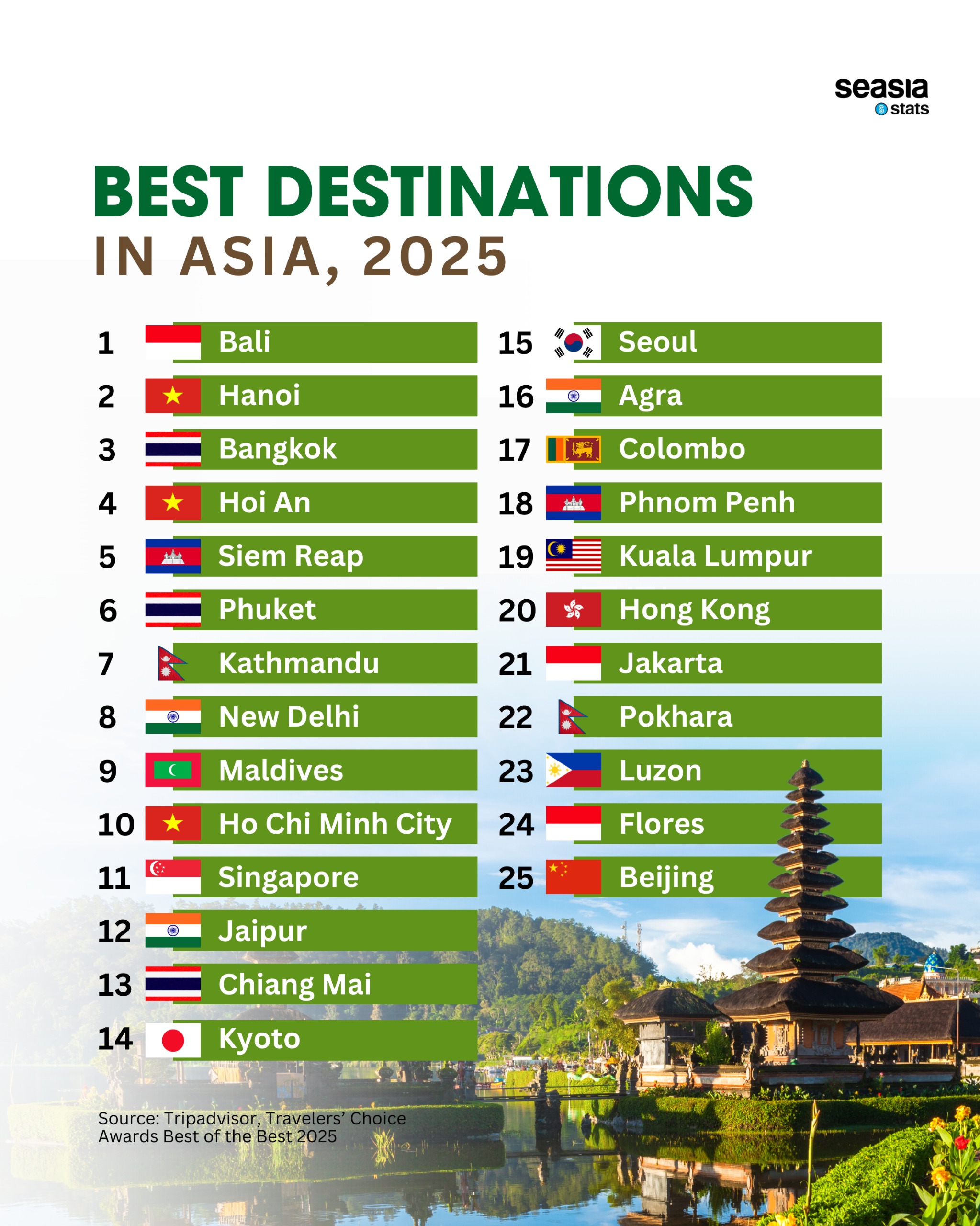 Best Destinations in Asia, 2025