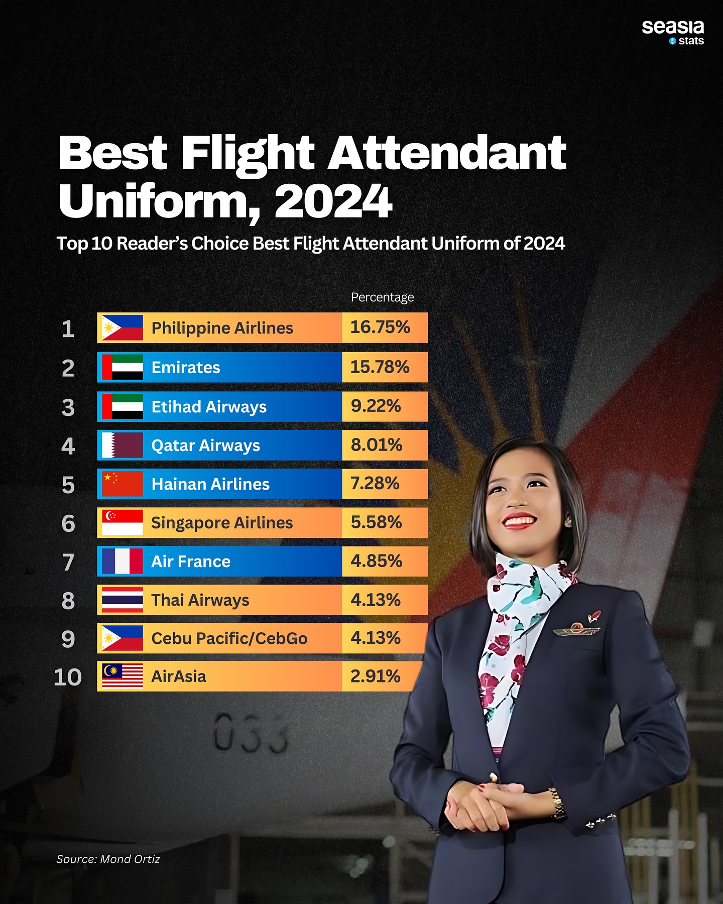 Best Flight Attendant Uniforms, 2024
