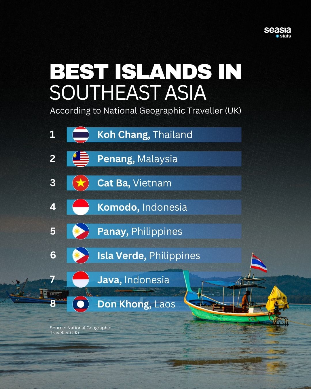 Best Islands in Southeast Asia