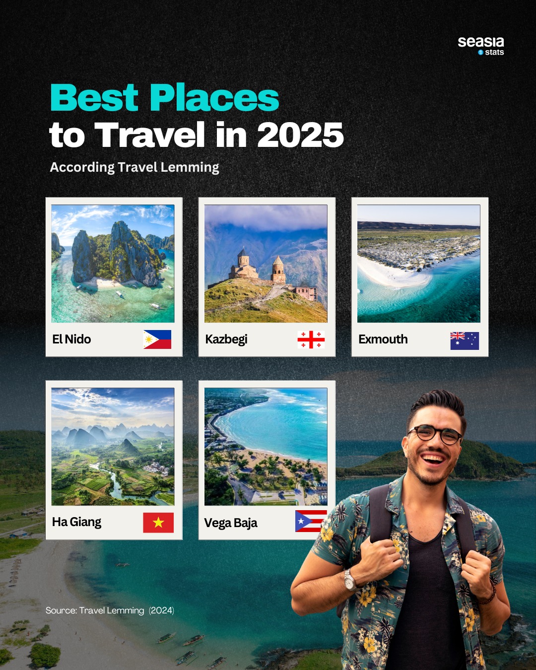 Best Places to Travel in 2025
