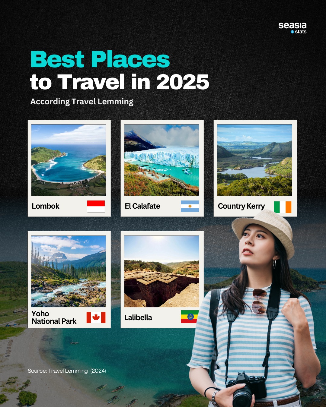 Best Places to Travel in 2025