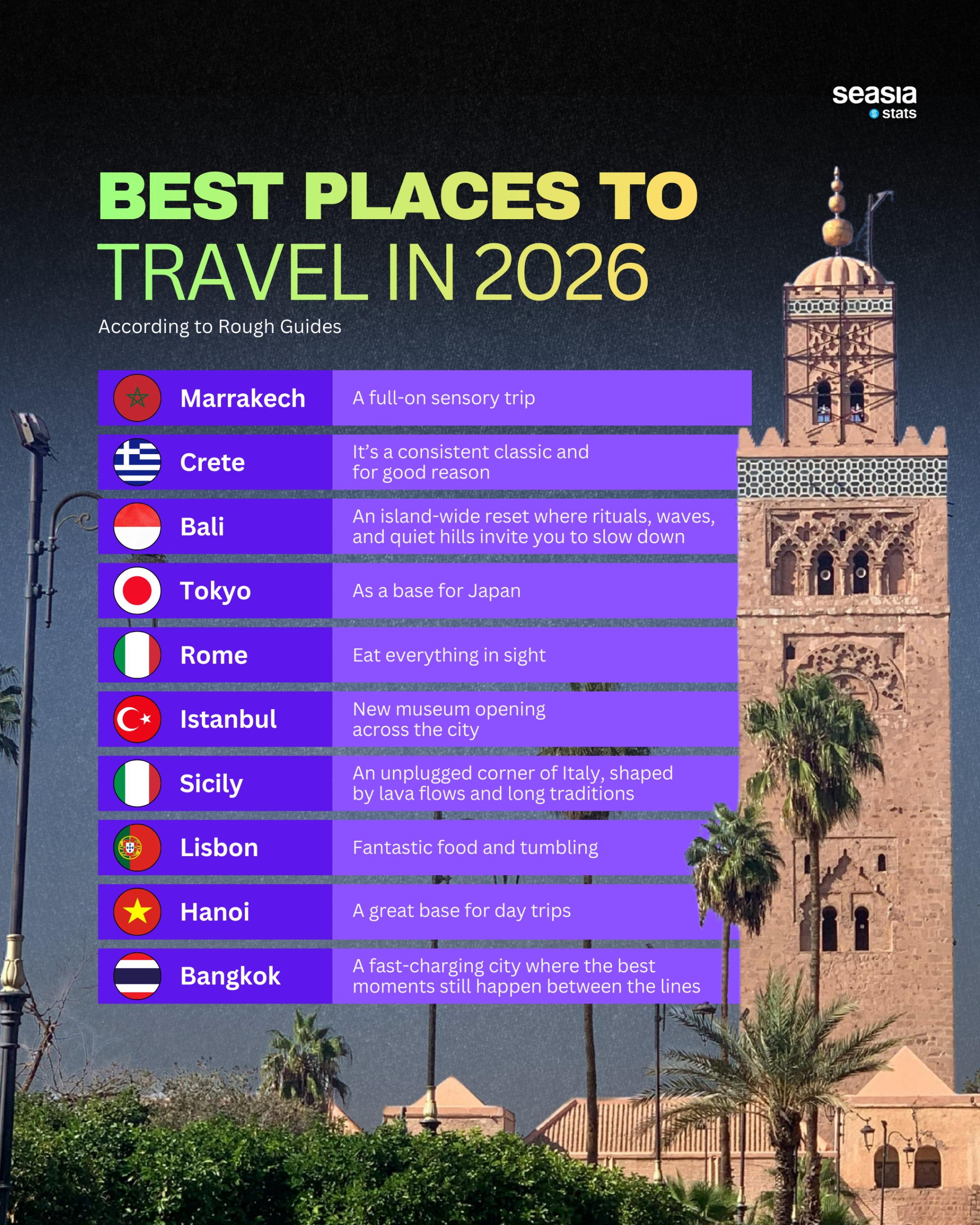 Best Places to Travel in 2026