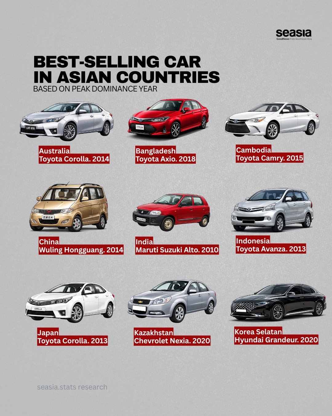 Best-Selling Car in Asian Countries