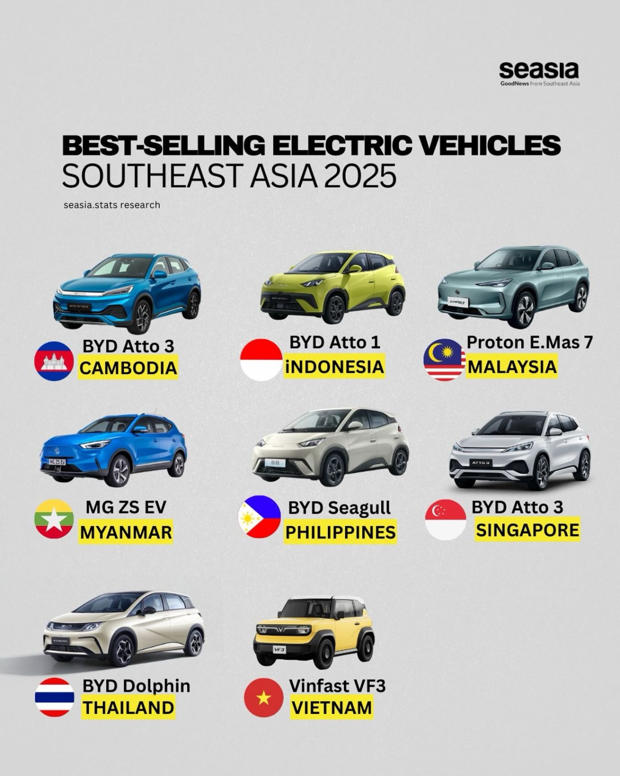 Best-Selling Electric Vehicles in ASEAN Countries 2025