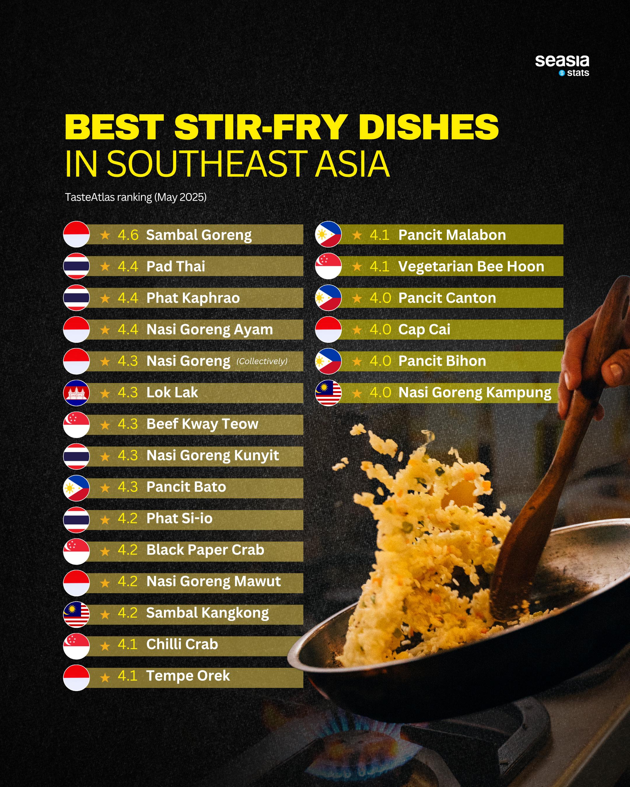 Best Stir-Fry Dishes in Southeast Asia