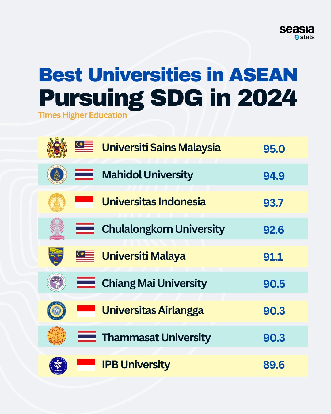 Best Universities in ASEAN Pursuing SDG in 2024
