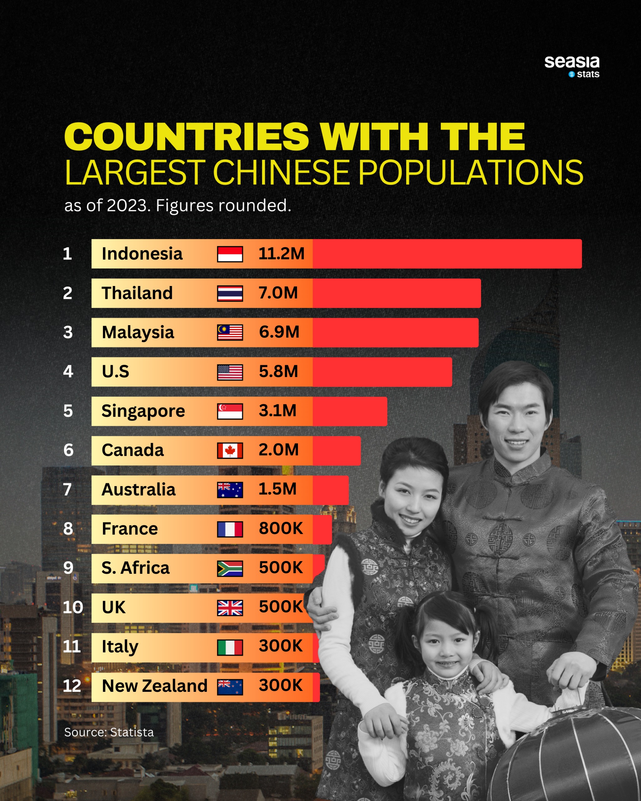 Beyond China: Where the World’s Largest Chinese Communities Live