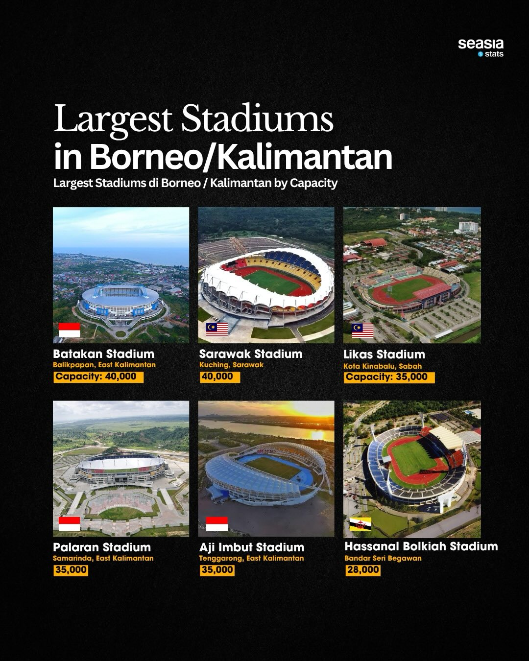 Borneo's Largest Stadiums