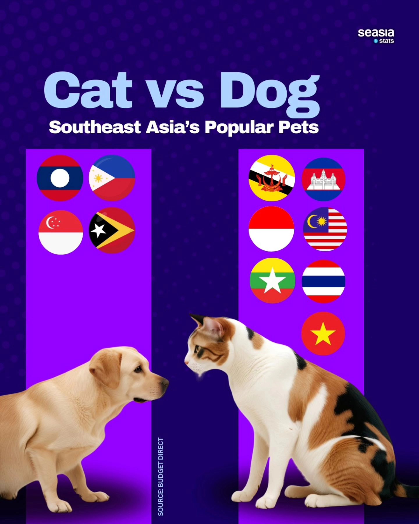 Cat vs Dog: Southeast Asia's Popular Pets