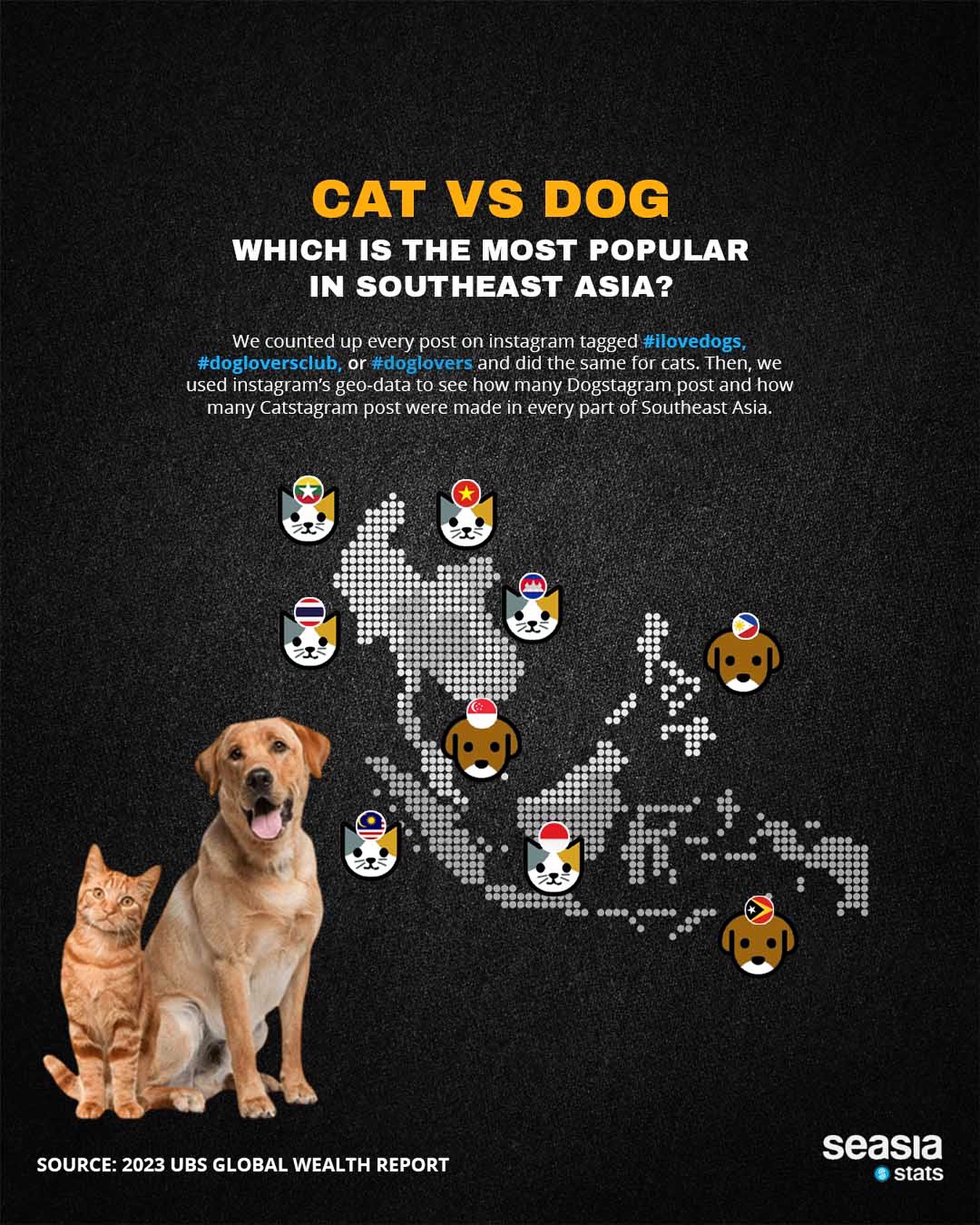 Cat vs Dog, Which One Is the Most Popular in Southeast Asia?