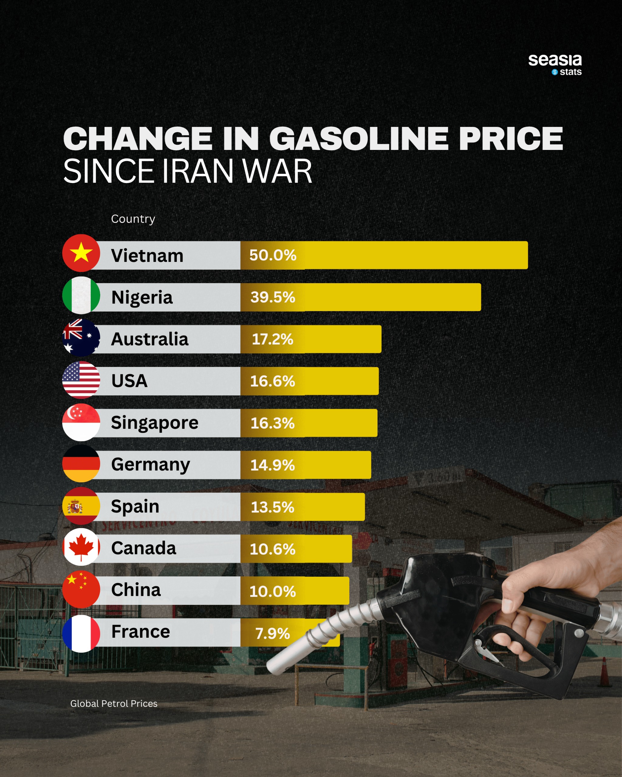 Change in Gasoline Price Since Iran War