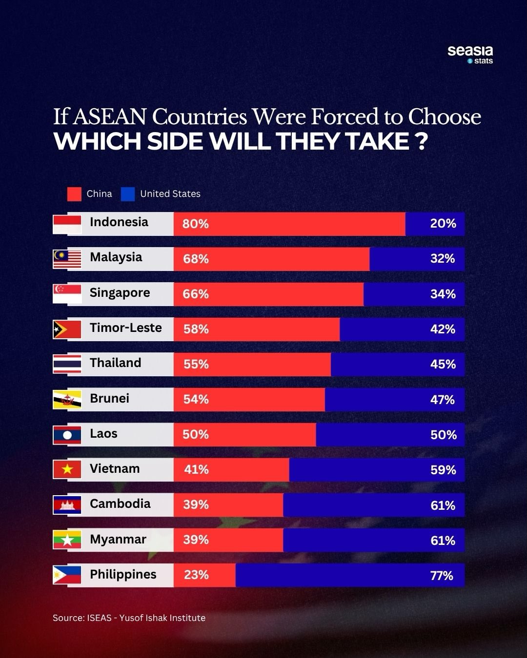 洋書 China, United States, and Southeast Asia China vs United States in Southeast Asia - Seasia Stats