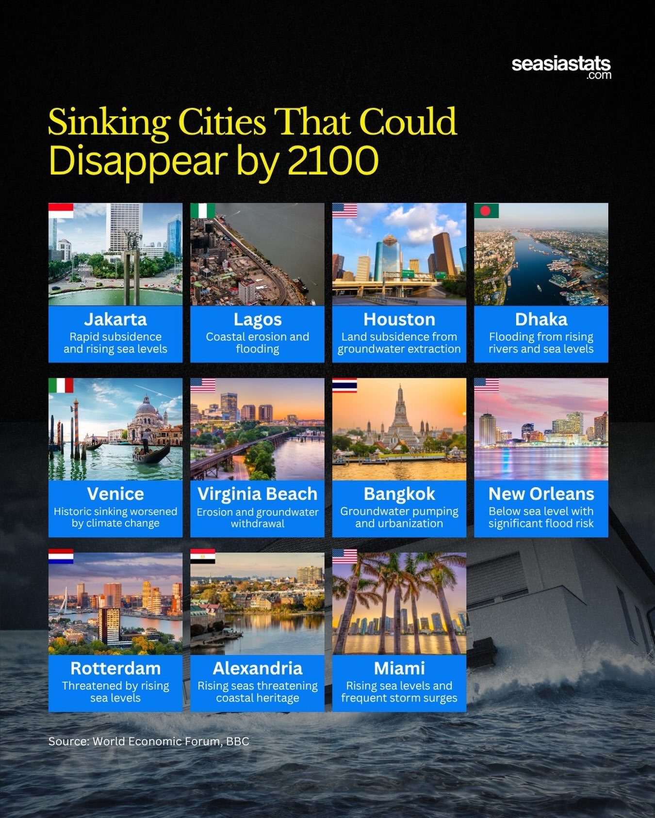 Cities That Could Sink and Disappear by 2100