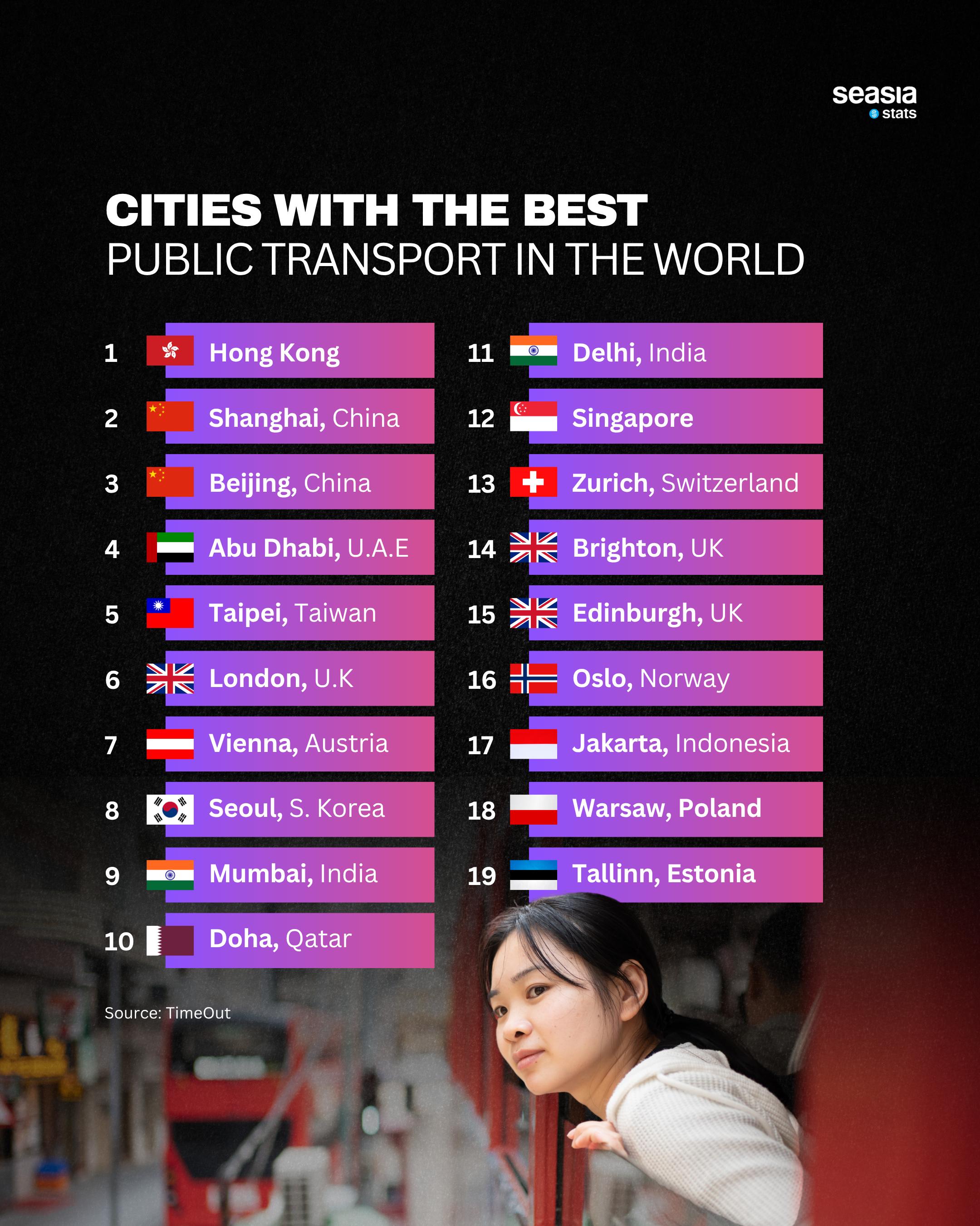 Cities with the Best Public Transport in the World