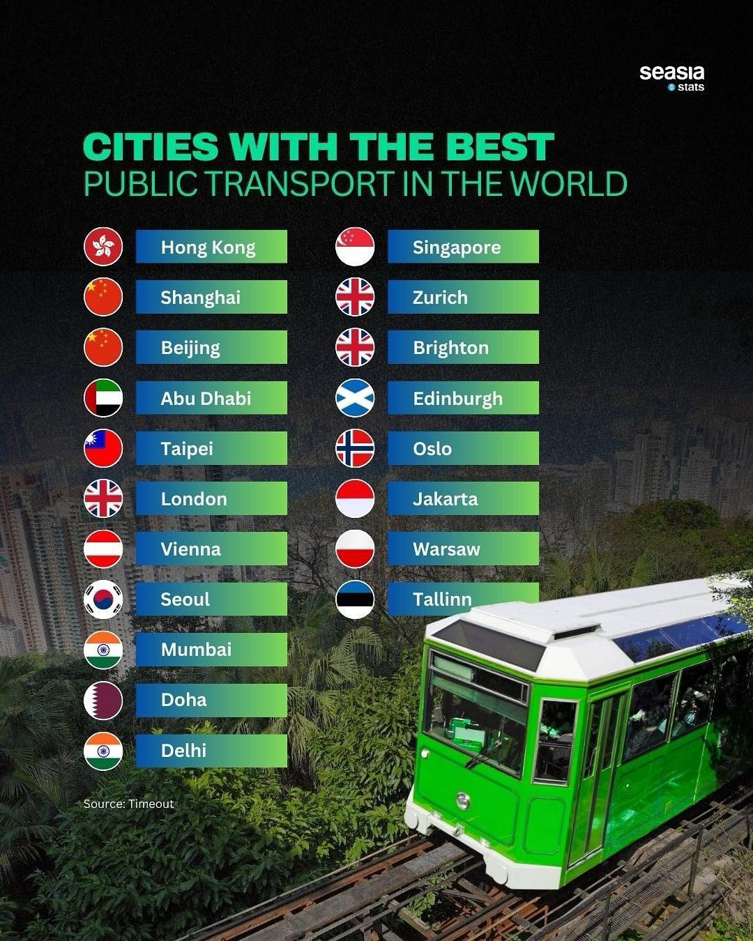 Cities with the Best Public Transportation