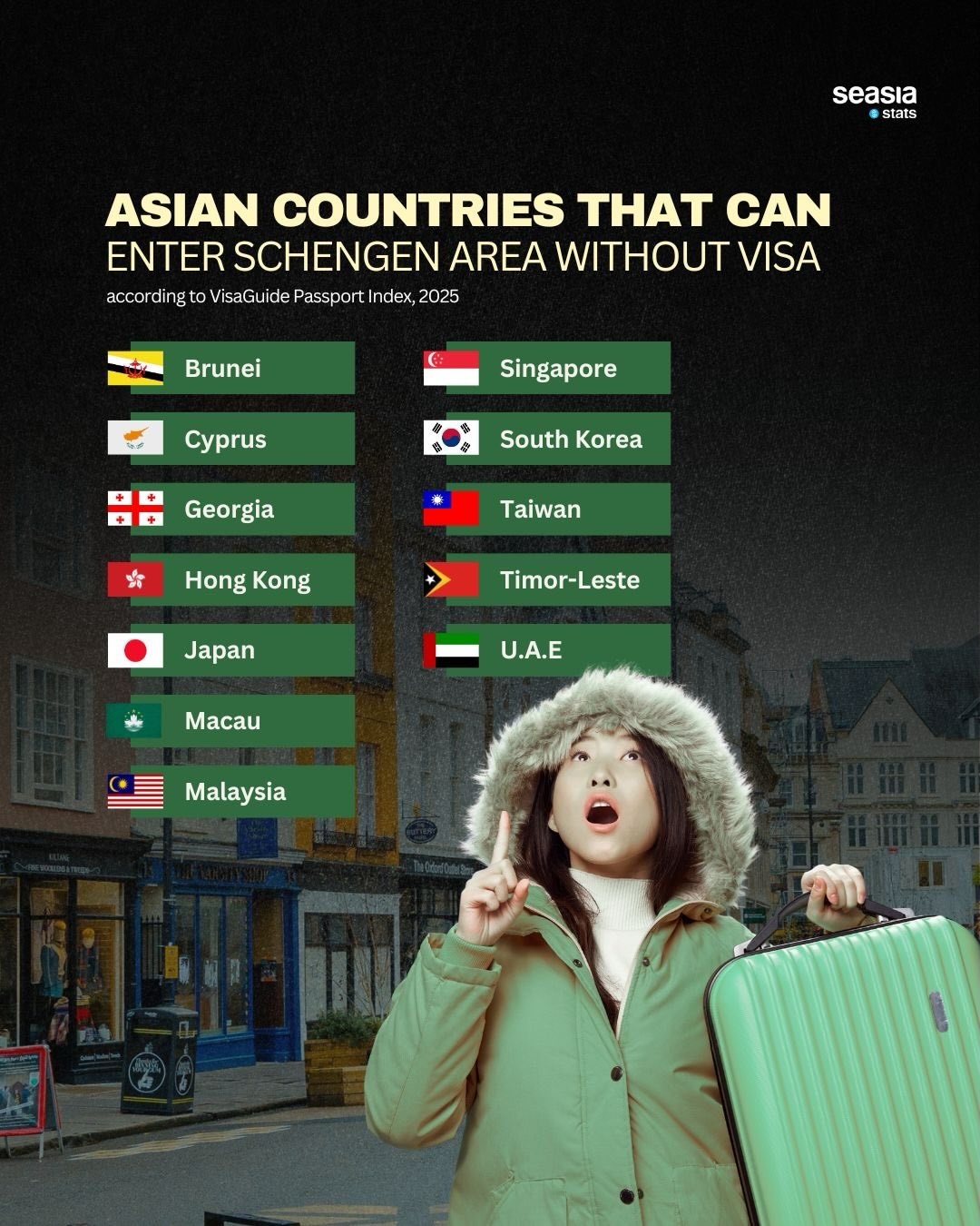 Citizens from These Asian Countries Can Enter Schengen Area without Visa