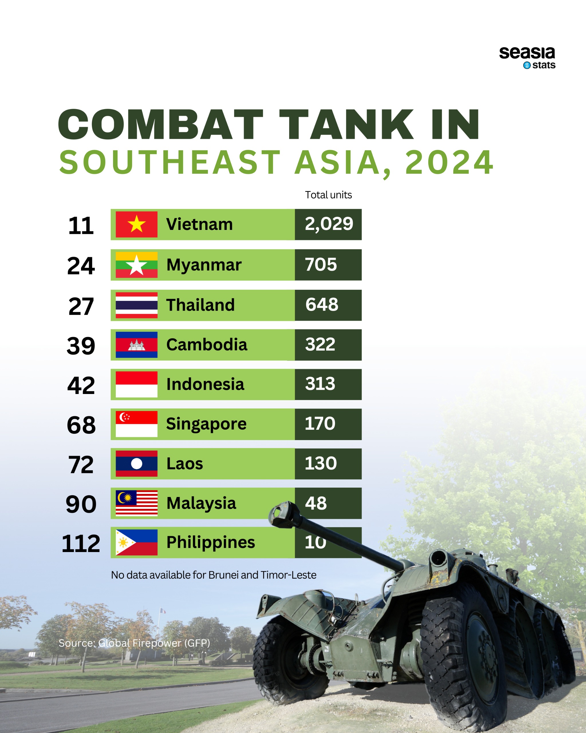 Combat Tank in Southeast Asia, 2024