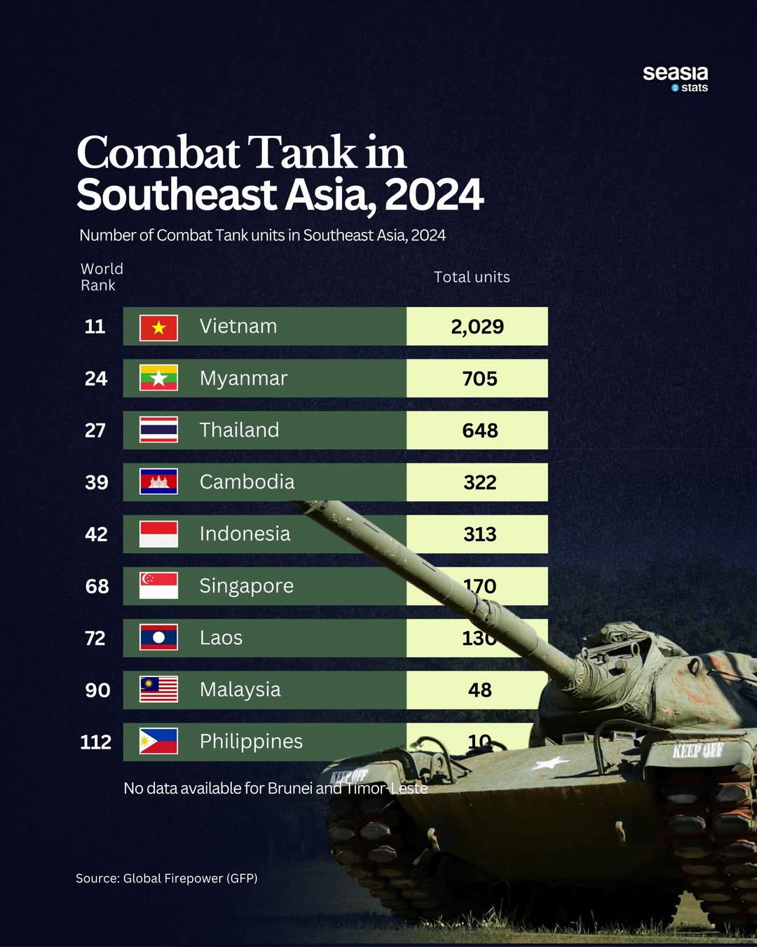Combat Tanks in Southeast Asia