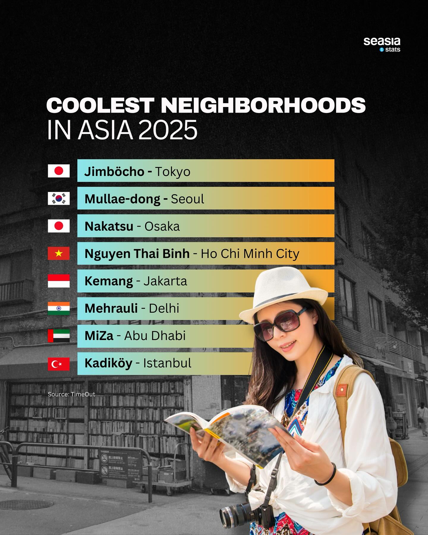 Coolest Neighbourhoods in Asia 2025