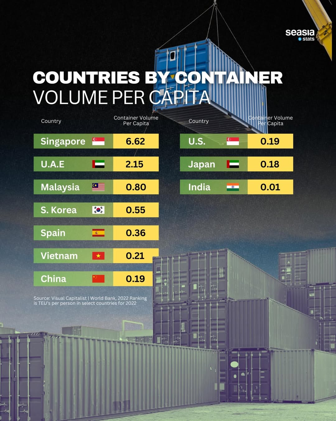 Countries by container volume per capita