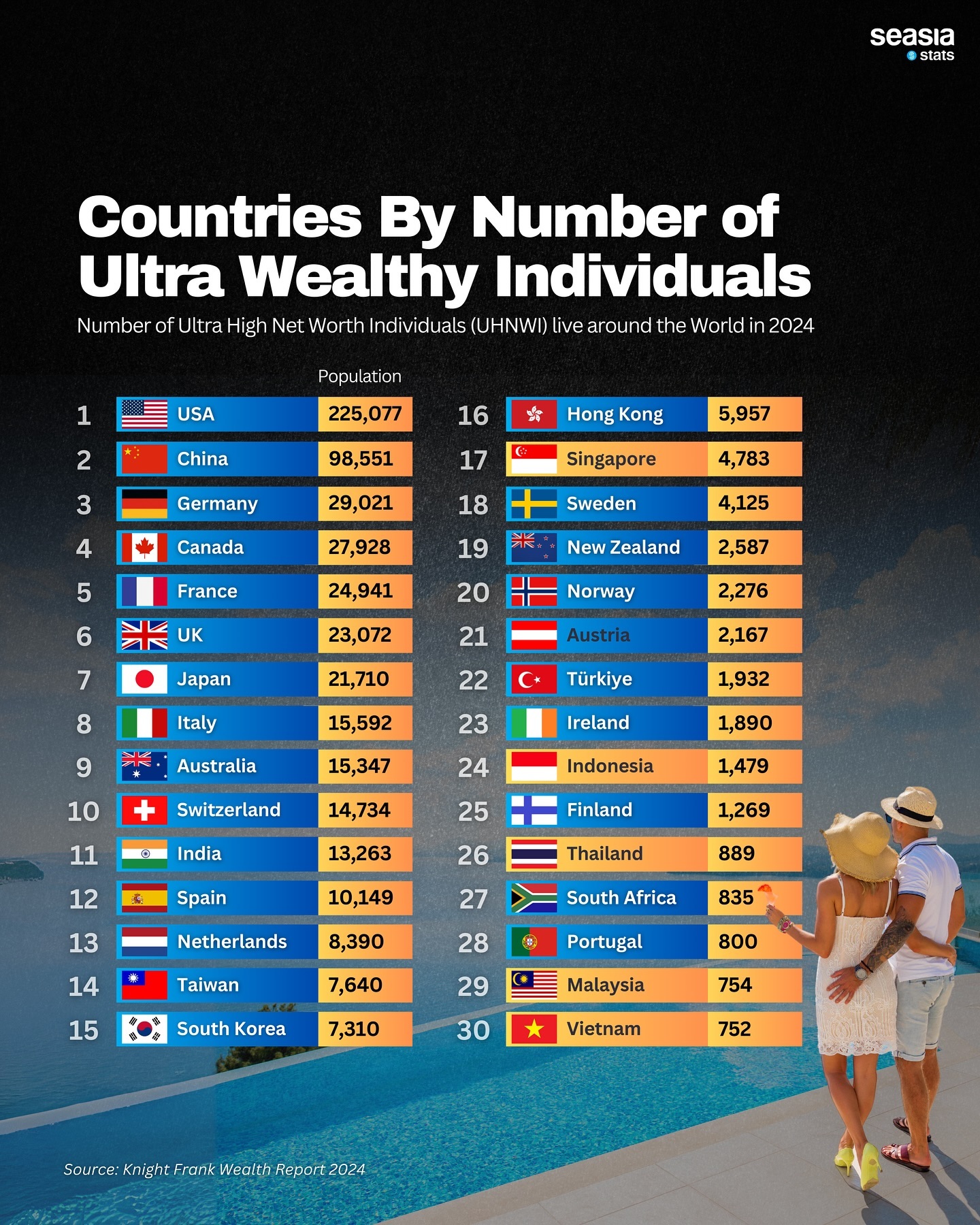 Countries by Number of Ultra Wealthy Individuals