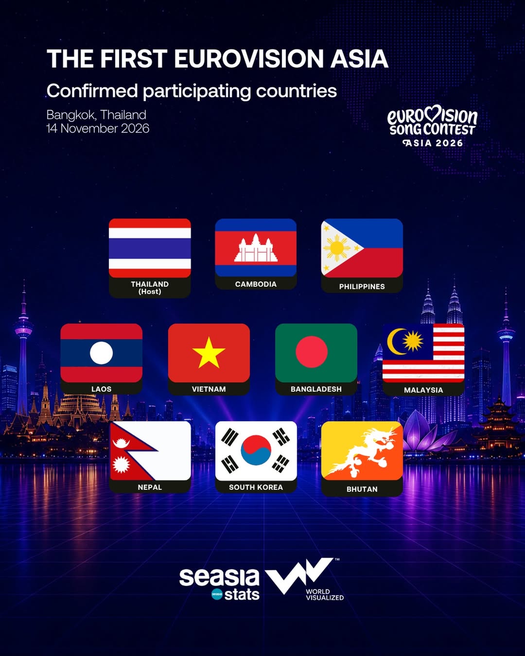 Countries Participating in the First Ever Eurovision Asia