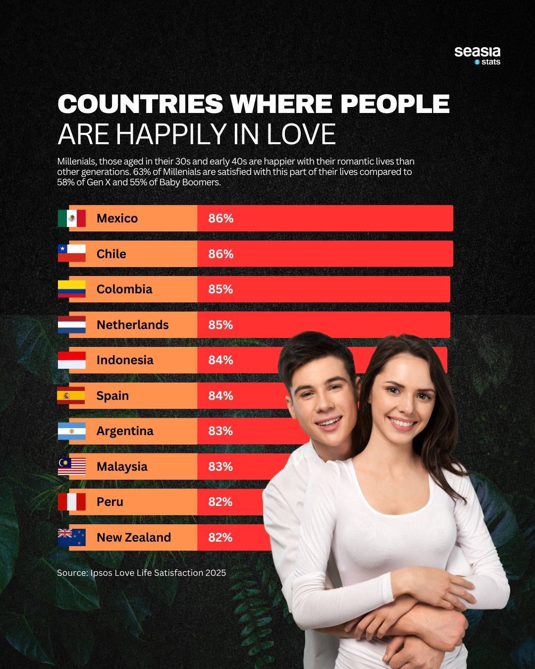 Countries Where People Are Happily in Love, 2025